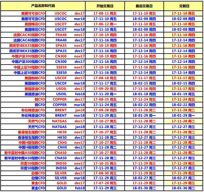 Hycm兴业投资 17年11月期货到期时间表 返佣啦外汇返佣网